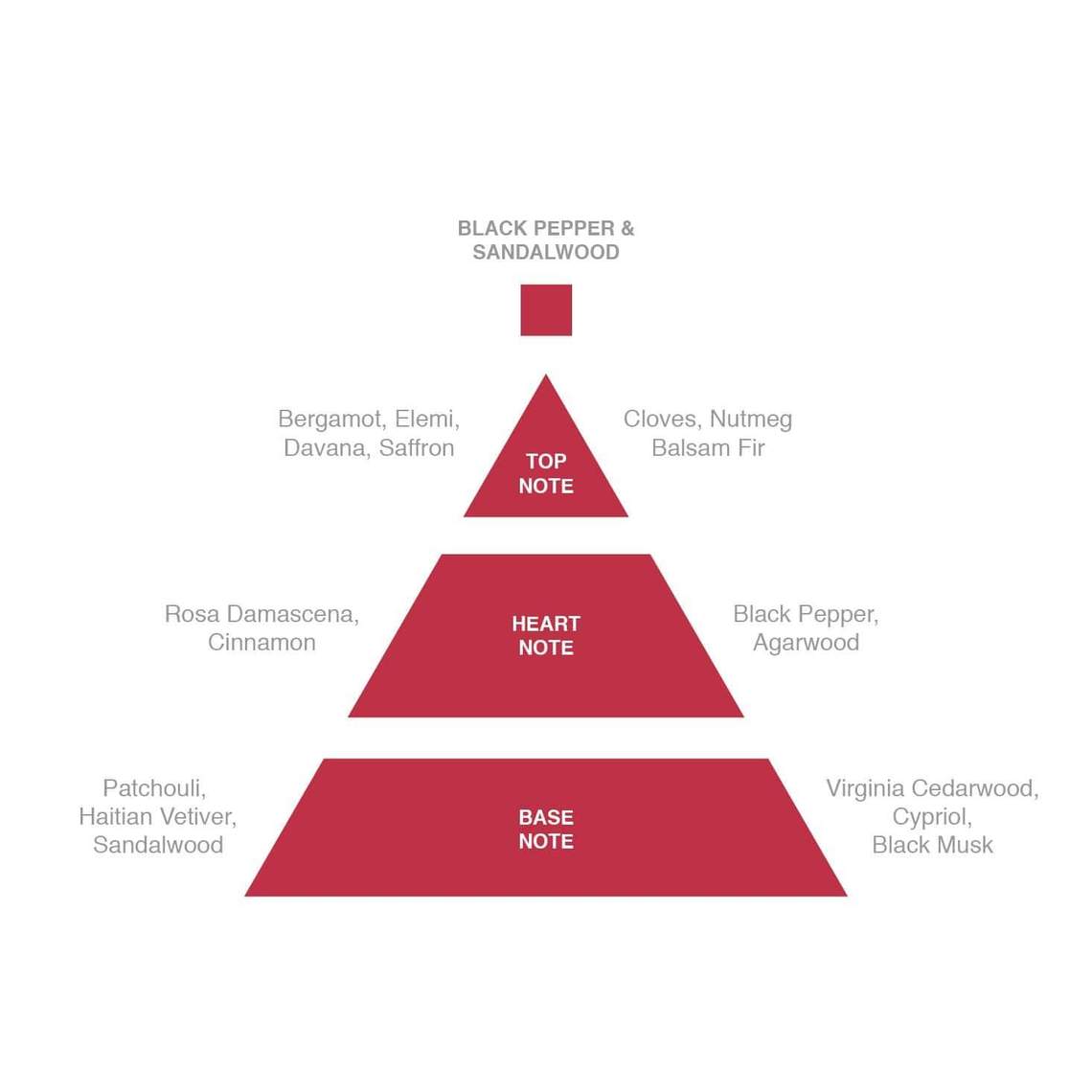 Black Pepper & Sandalwood Eau de Parfum - 100ml
