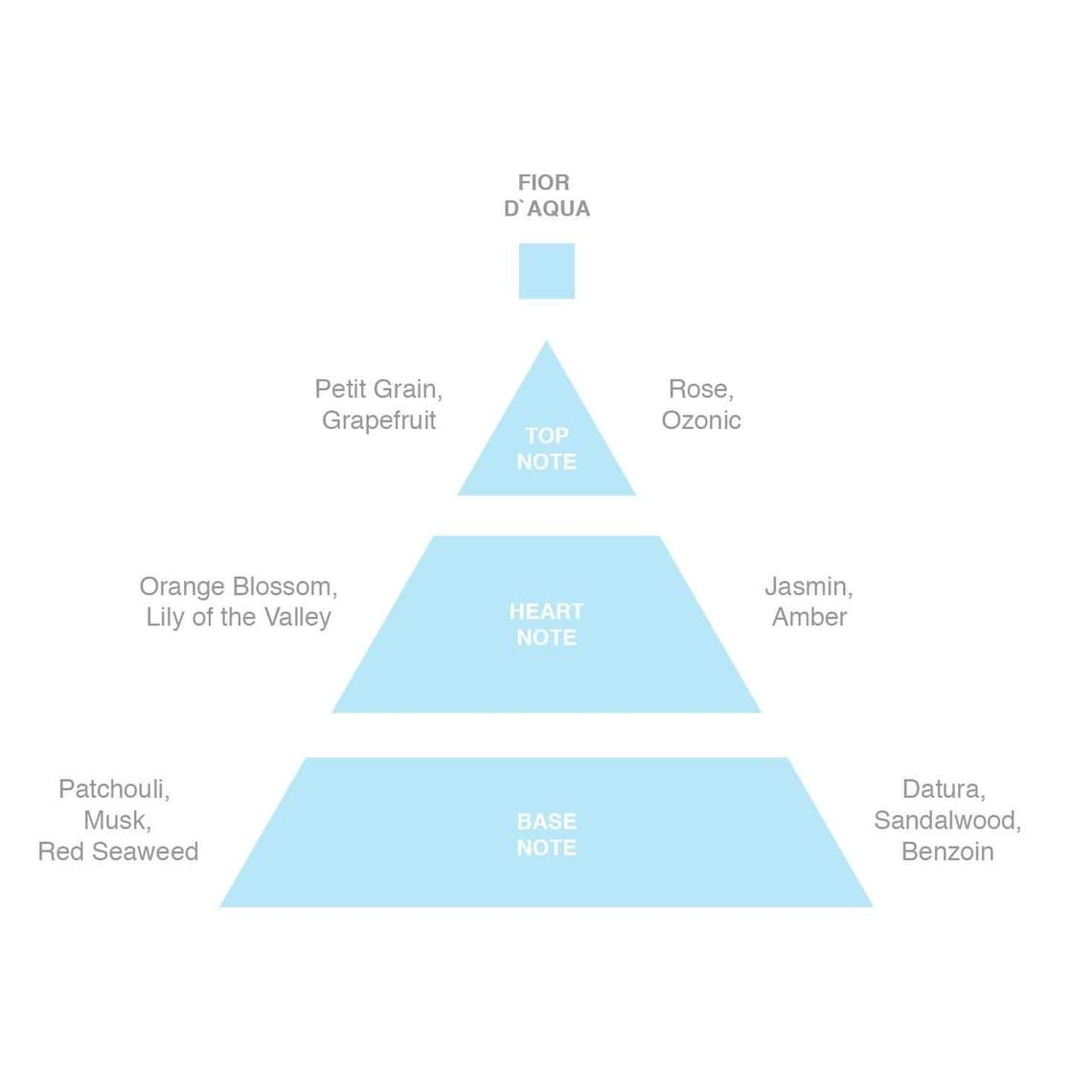 Fior d' Aqua Travel Eau de Parfum - 15ml