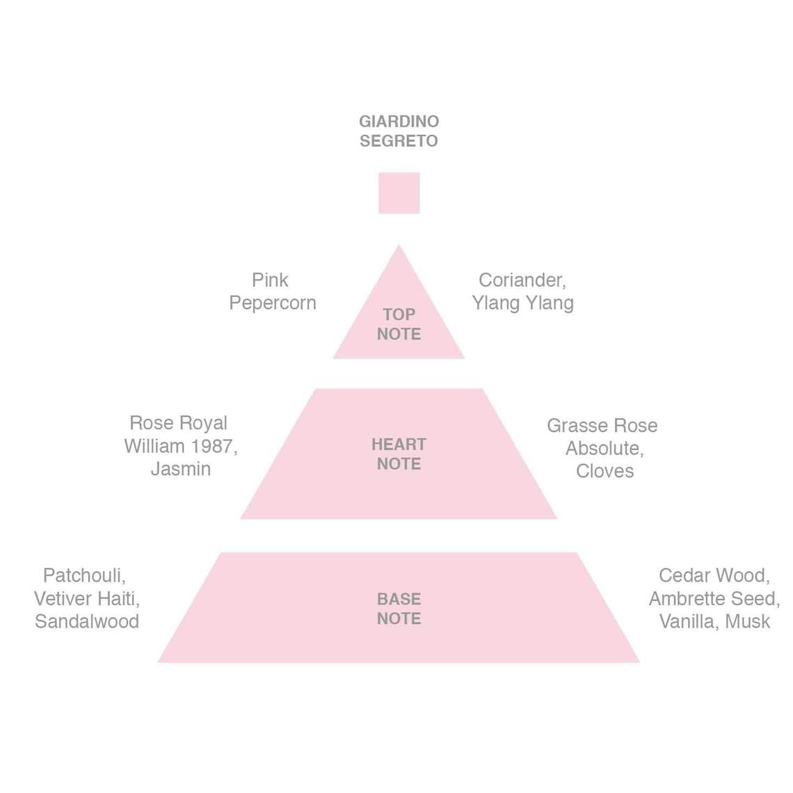 Giardino Segreto Travel Eau de Parfum - 15ml