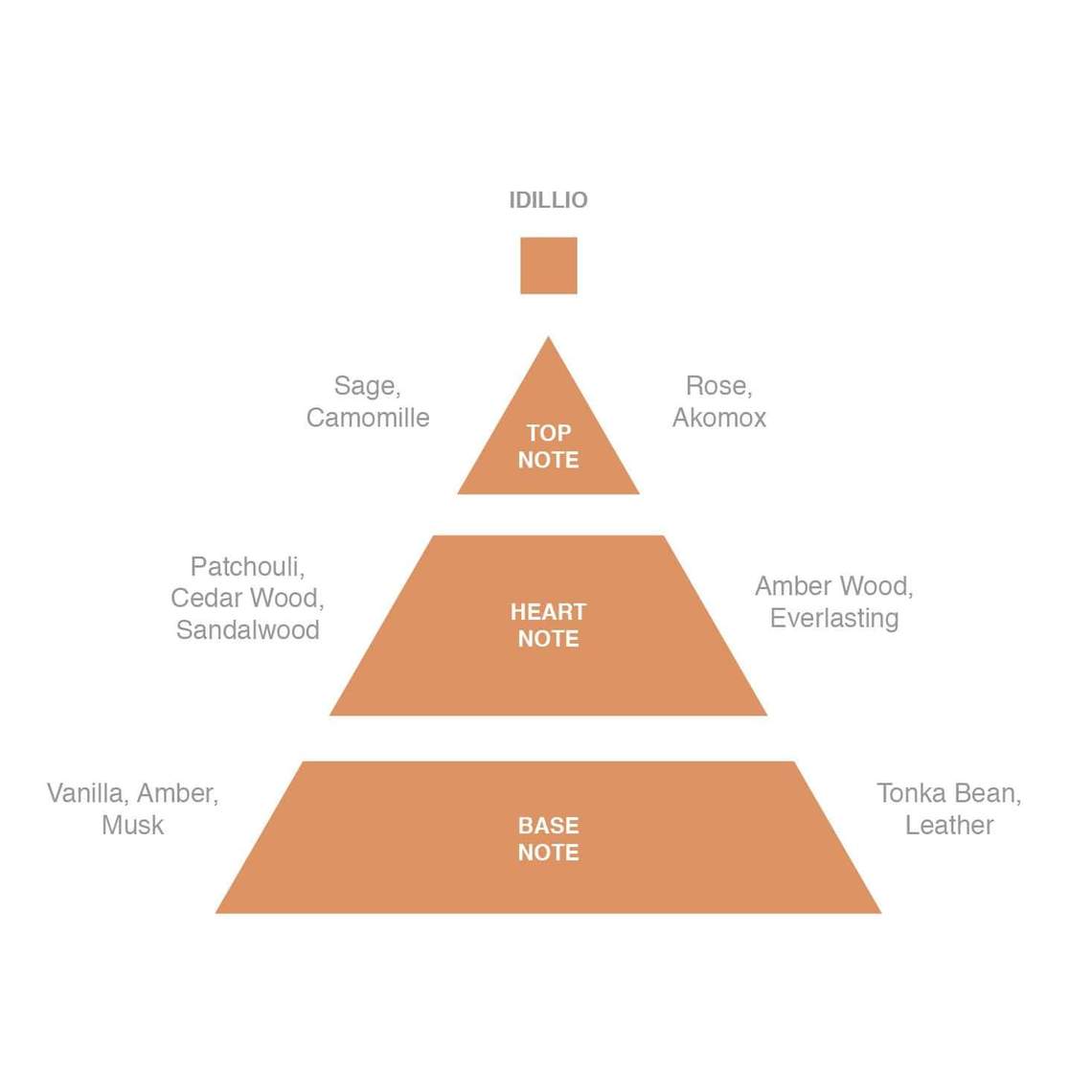 Idillio Travel Eau de Parfum - 15ml