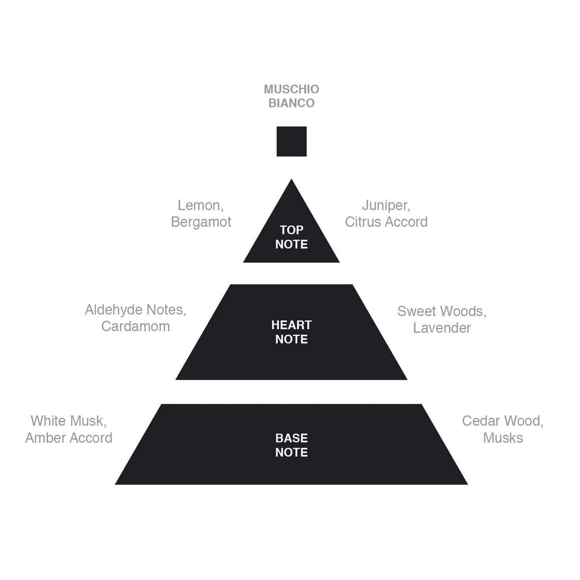 White Moss (Muschio Bianco) Travel Eau de Parfum - 15ml