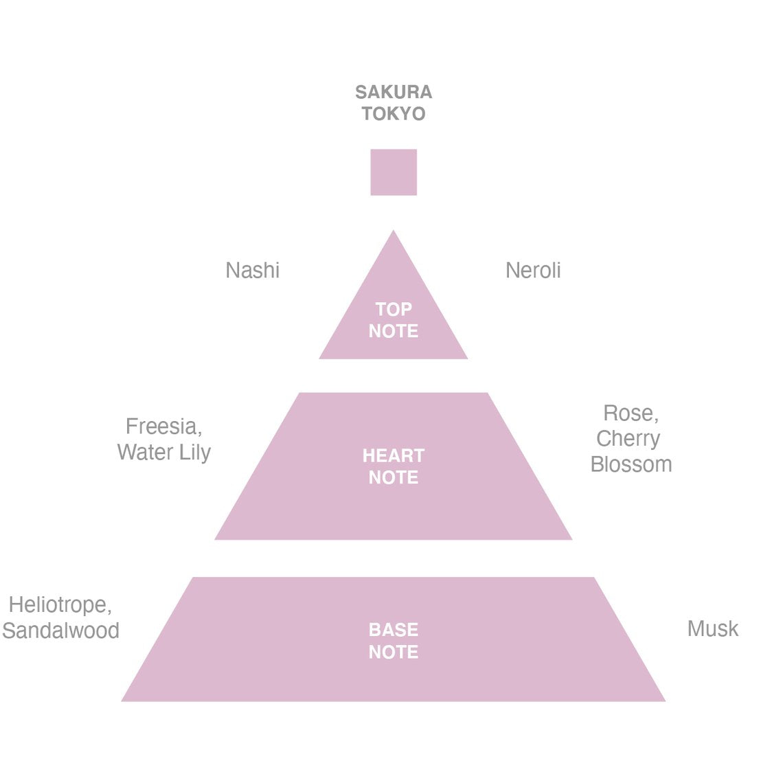 Sakura Tokyo Travel Eau de Parfum - 15ml