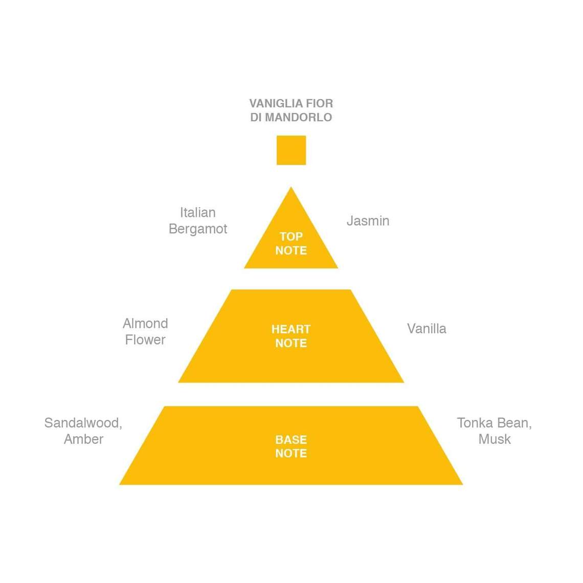 Vaniglia Fior di Mandorlo Travel Eau de Parfum - 15ml